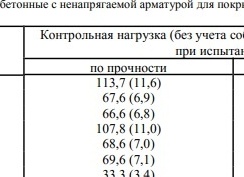 Какие плиты крепче - дорожные или аэродромные?